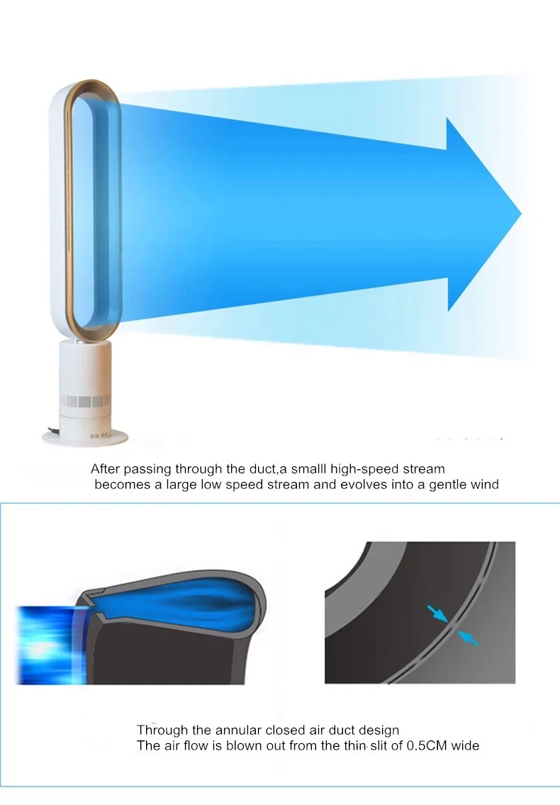 مروحة كهربائية بدون شفرات بارت - مراجعة Dyson Fan Am07 وسعره
